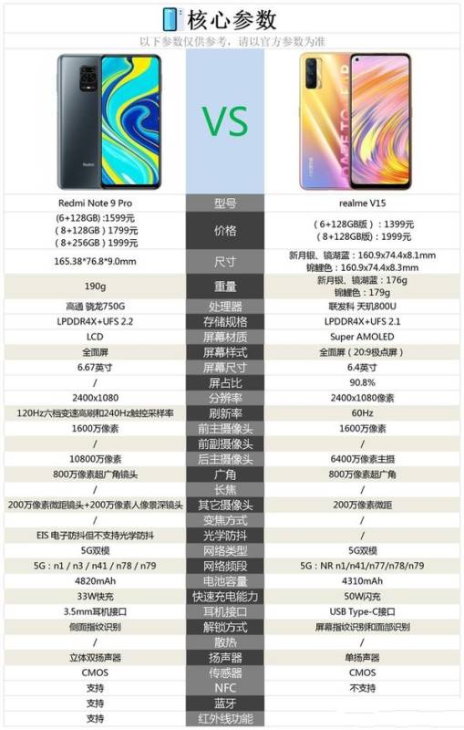 红米note9和真我V15哪个好？红米note9和真我V15参数配置对比