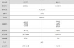 魅族18对比iQOO7哪个好?魅族18对比iQOO7评测