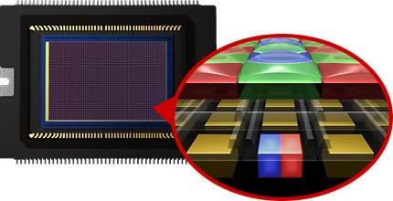 什么因素决定了手机拍照效果：对焦系统有哪些区别？