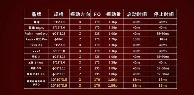 联想拯救者电竞手机官宣 业内首款双X轴线性马达 