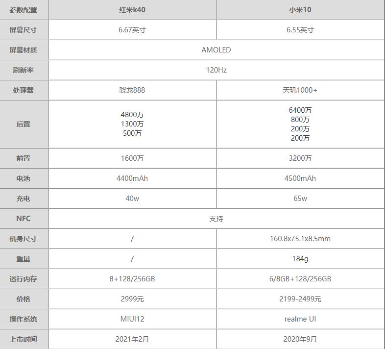 红米K40和realmeX7Pro参数对比-哪个更值得买