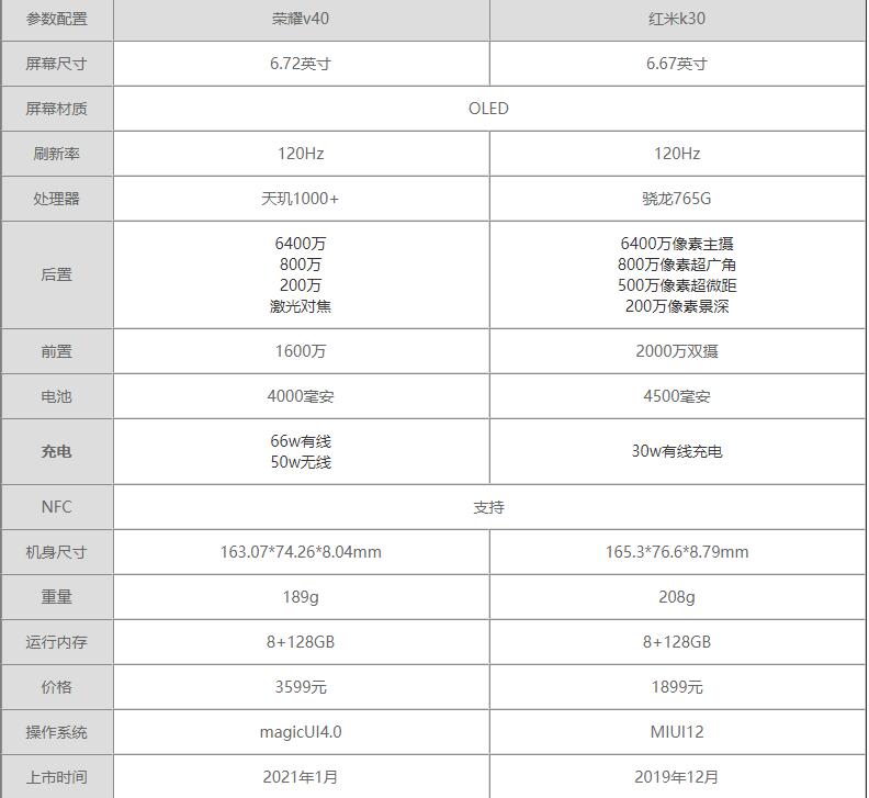 荣耀v40和红米k30哪个更好-荣耀v40和红米k30对比测评