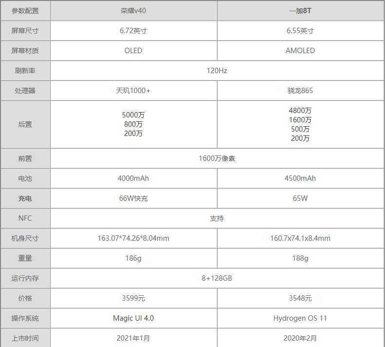 荣耀v40和一加8T区别-荣耀v40和一加8T参数对比哪个更值得买
