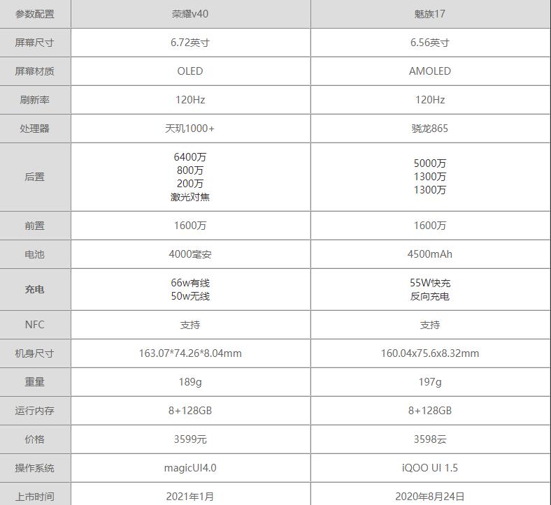 iqoo5和荣耀v40哪个好-iqoo5和荣耀v40哪个更值得入手