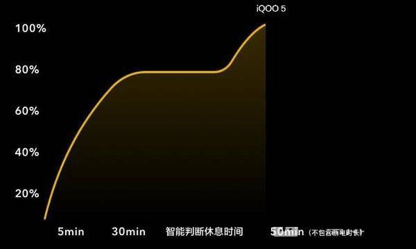 iqoo5和荣耀v40哪个好-iqoo5和荣耀v40哪个更值得入手