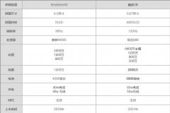 魅族18对比华为Mate40哪个好?魅族18对比华为Mate40评测