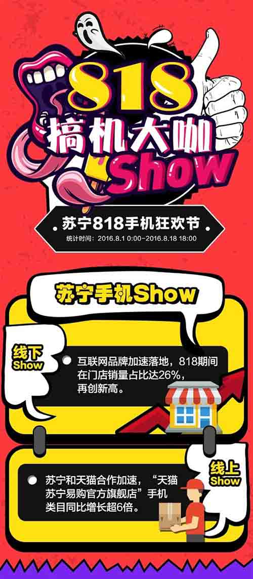 苏宁818手机战报：4千元以上6s夺冠 华为安卓中高端称王