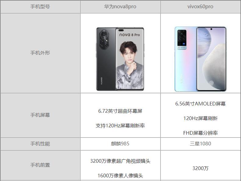 vivoX60Pro和华为nova8pro哪个更值得入手-参数对比