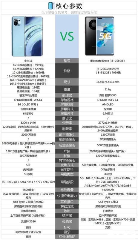 小米11和华为mate40pro哪个好？参数配置对比