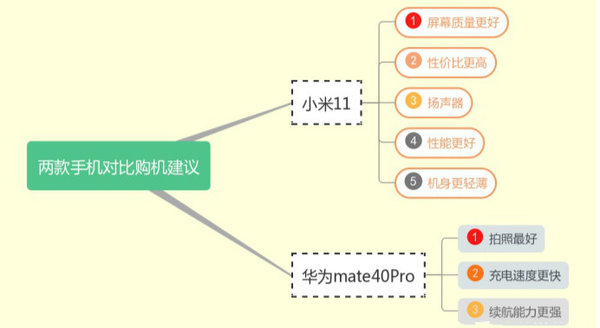 小米11和华为mate40pro哪个好？参数配置对比