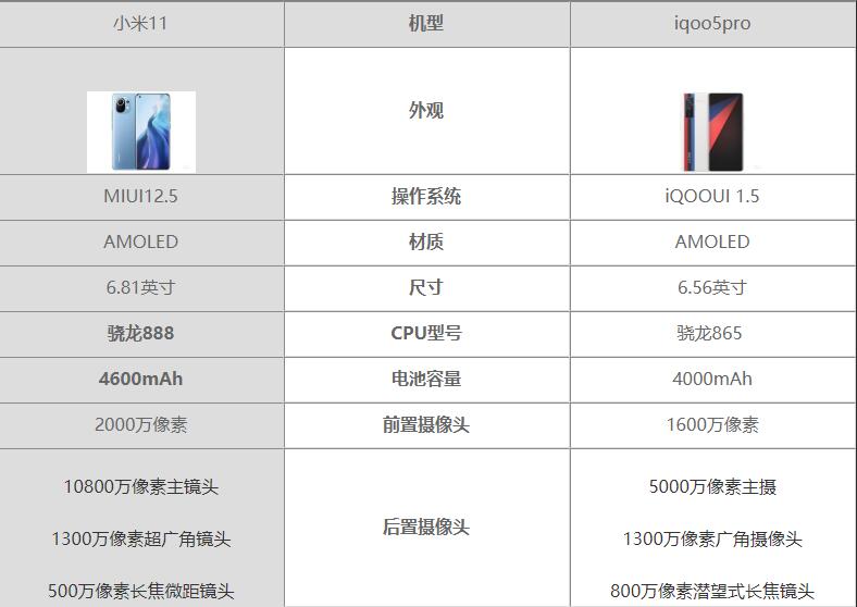 小米11和iqoo5pro选哪个-小米11和iqoo5pro参数对比哪个更值得买