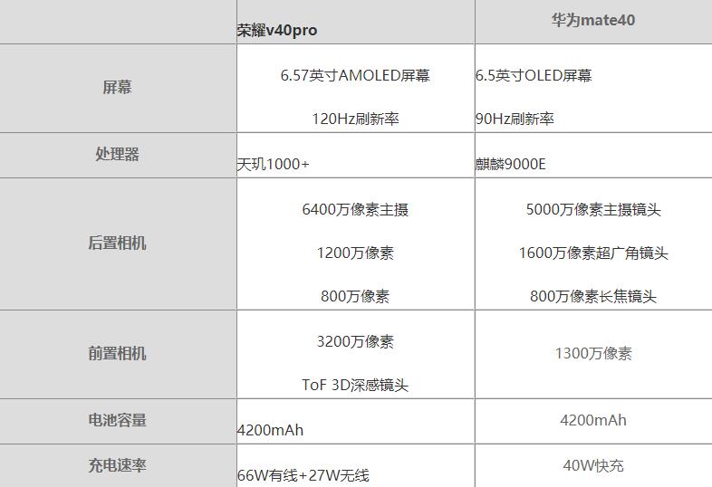 华为mate40和荣耀v40pro哪个更值得入手-参数对比哪个好