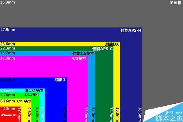 像素/光圈/传感器 哪些参数对手机拍照最重要？ 