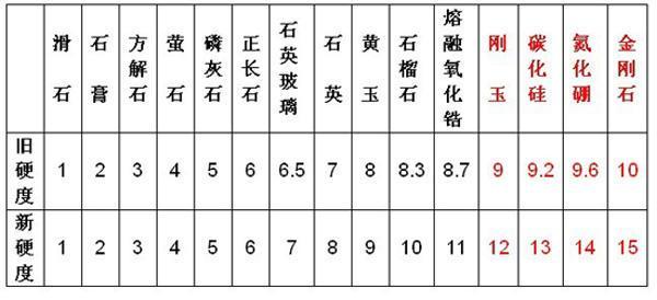 究竟有没有必要给智能手机贴膜戴保护壳？