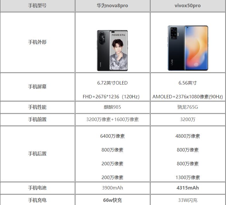 华为nova8pro和vivo x50pro哪个好-参数对比哪个更值得买