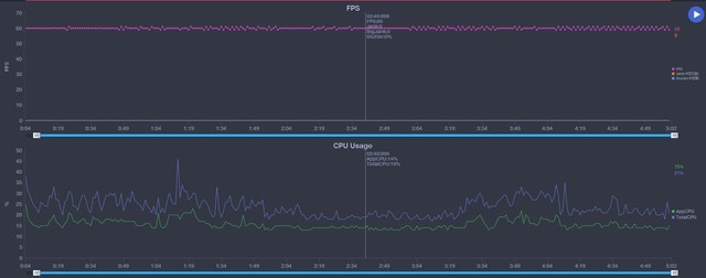 轻薄手机也有旗舰性能 OPPO Reno5 Pro+游戏性能实测（审核） 