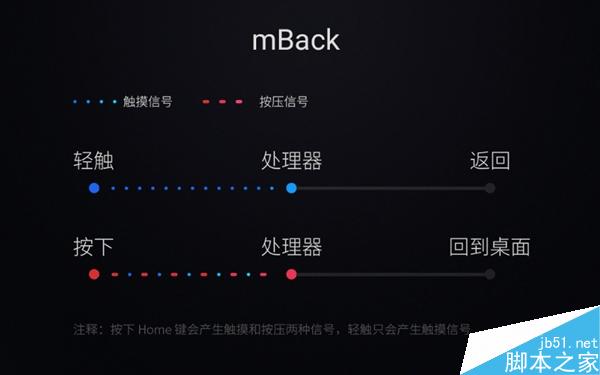 小米5的Home键和魅族mBack到底啥区别？真相了！