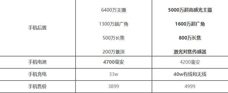 华为mate40和红米k30pro参数对比-哪个更值得买