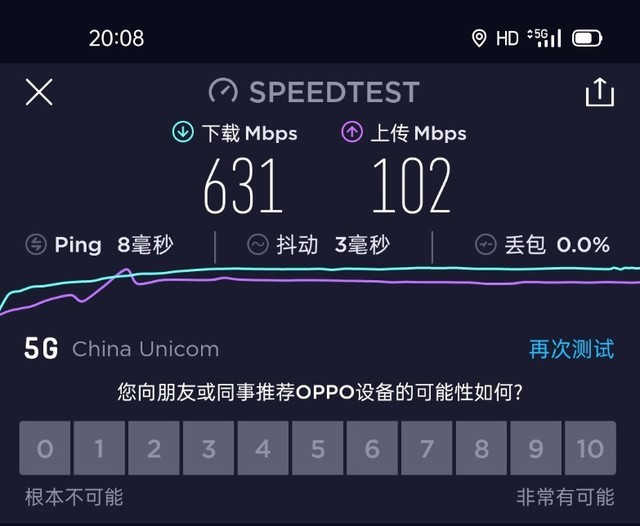 OPPO A53测评：5G只是开胃菜 平价也能很全面 