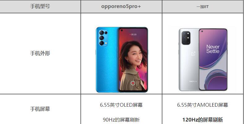 OPPOReno5Pro+与一加8T参数对比怎么选择-哪个值得买