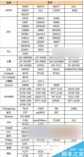 雷电os支持哪些机型 怎么看手机是否支持雷电OS