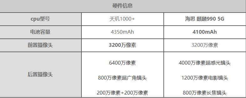 opporeno5pro和荣耀V30Pro有什么区别-哪个更值得入手