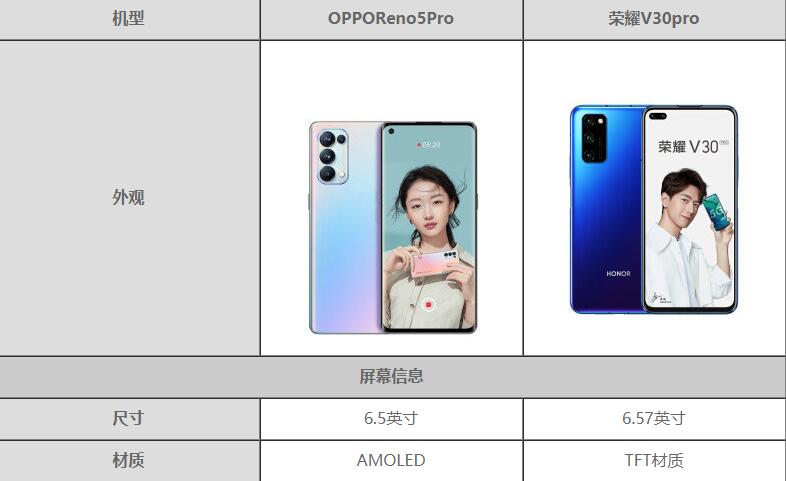 opporeno5pro和荣耀V30Pro有什么区别-哪个更值得入手