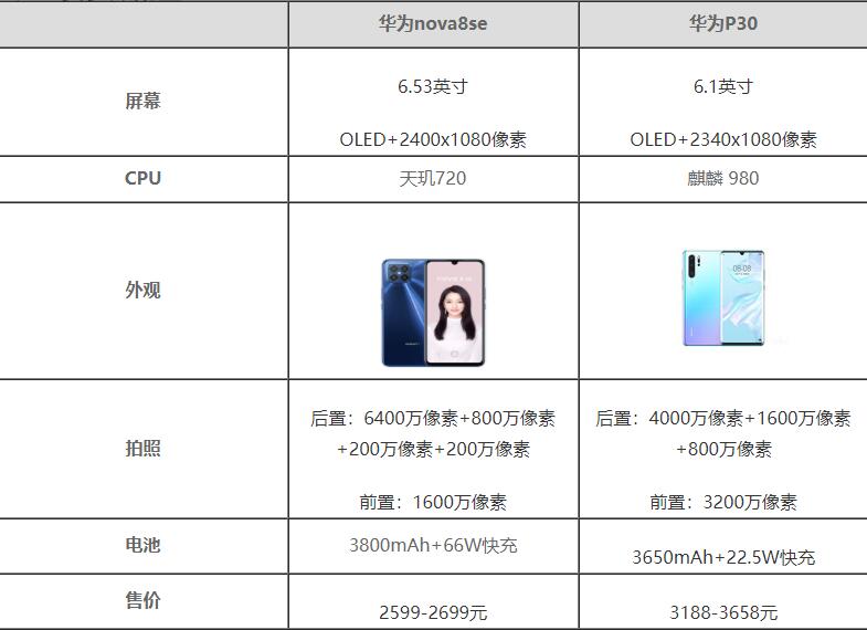 华为nova8se和p30哪个好-华为nova8se和p30对比测评