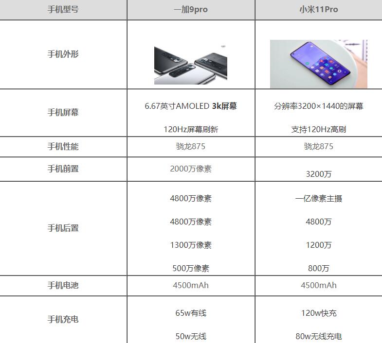 小米11pro和一加9pro哪个好-参数配置对比测评