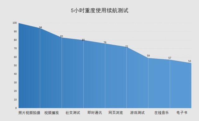 时尚潮流的5G新选择 OPPO Reno3元气版评测