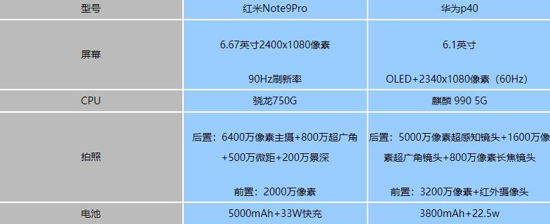 红米note9pro和华为p40哪个好-参数配置对比