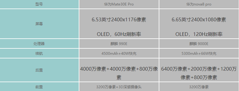 华为nova8Pro和华为mate30epro参数对比-哪个好