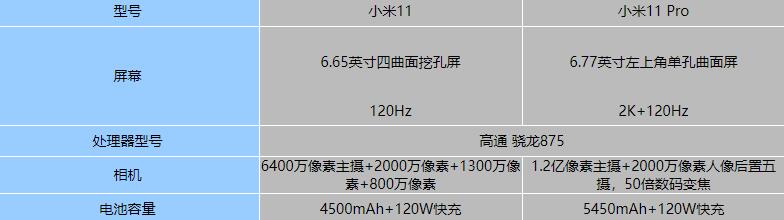 小米11和小米11pro哪个好-参数区别对比