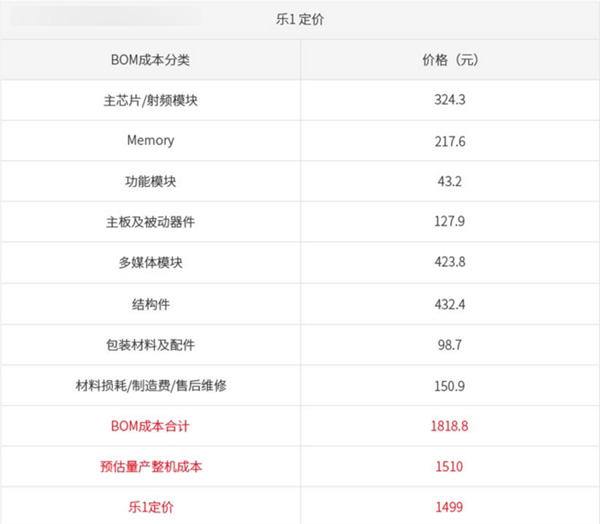 从799元到3999元 细说MT6795的不同命运