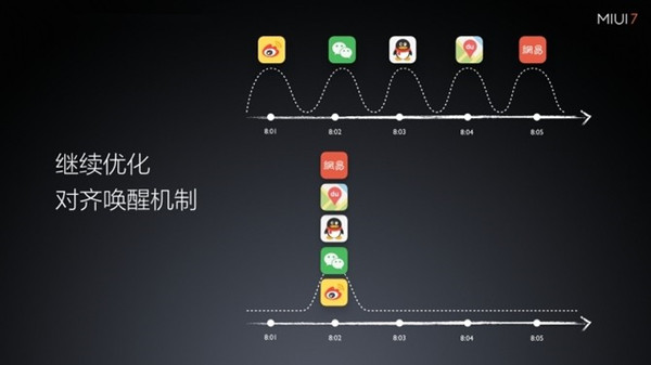 国产第一定制化系统 MIUI 7亮点功能汇总