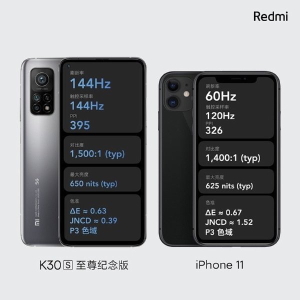 红米K30S至尊纪念版和iphone11哪个好-屏幕区别对比