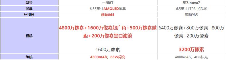 一加8T和华为nova7参数对比-哪个好