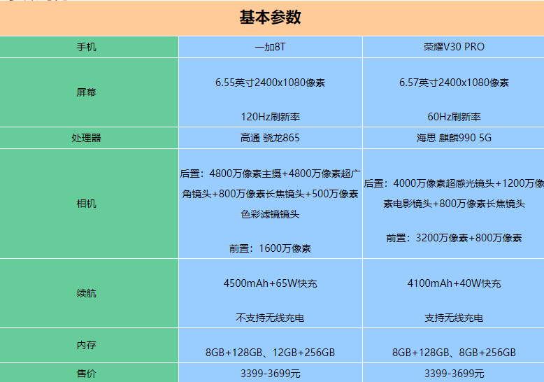 一加8T和荣耀v30pro哪个好-参数配置对比