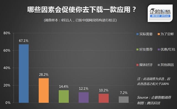 预装软件就一定要卸载吗？