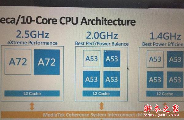 2015年上半年手机CPU综合性能排行榜