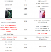 小米10至尊纪念版和三星GalaxyS20FE性能测评