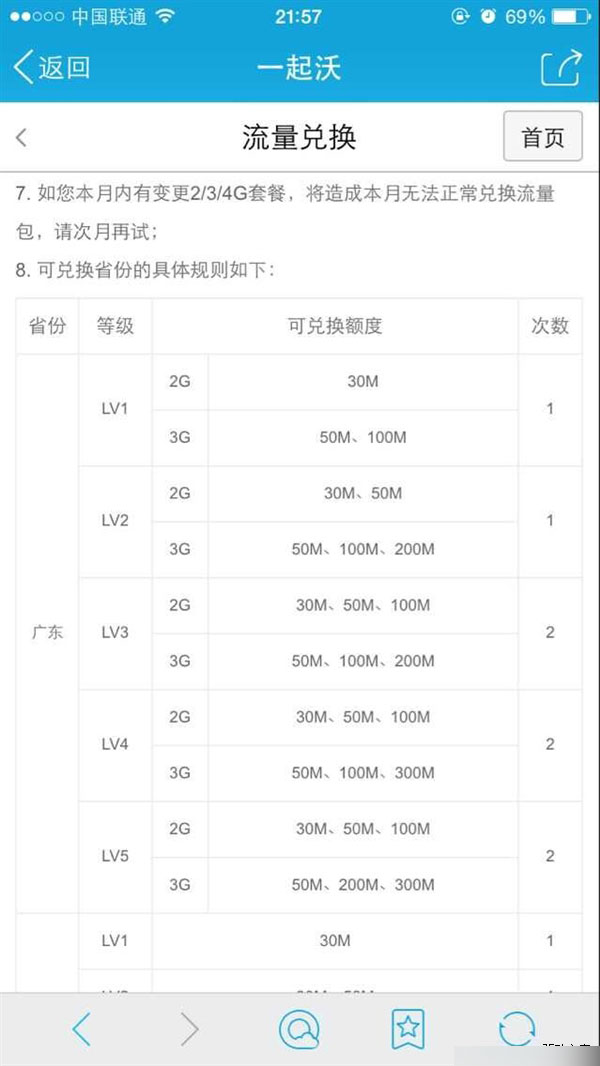 联通2G/3G用户免费送流量：最高500M