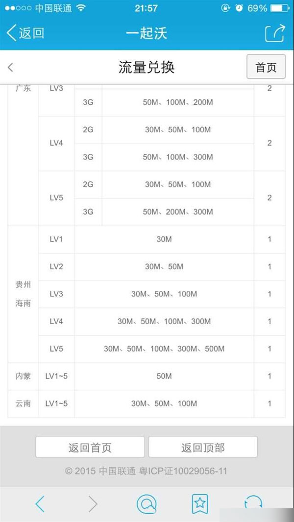 联通2G/3G用户免费送流量：最高500M