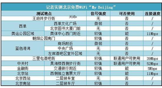 北京将升级公共Wi-Fi 每人都能免费用