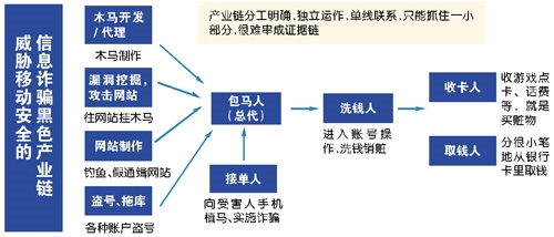 “10086”喊你积分换话费 诈骗！