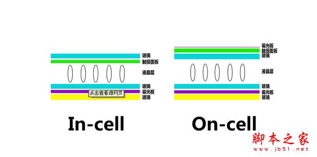 同样都是全贴合屏幕手机，差别为什么会那么大？