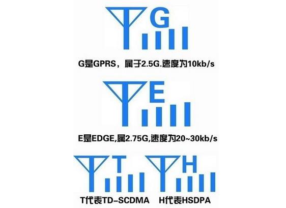 解读手机信号原理及网络标识含义