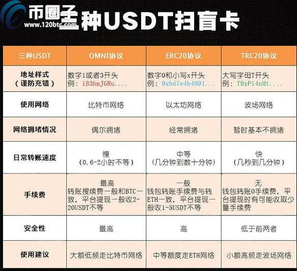 USDT如何转到别人账户？泰达币/USDT转出教程