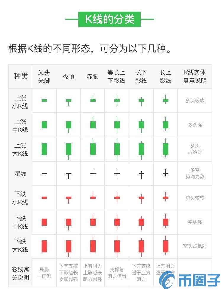 如何看懂数字货币K线？数字货币K线图基础知识详解