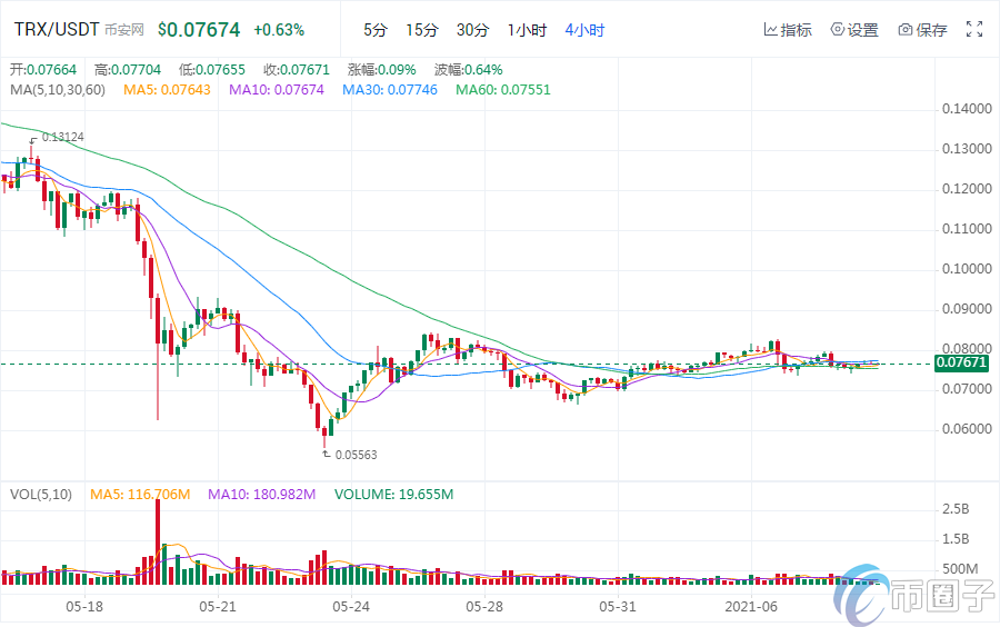 2021下一个千倍币预测哪些币会暴涨？